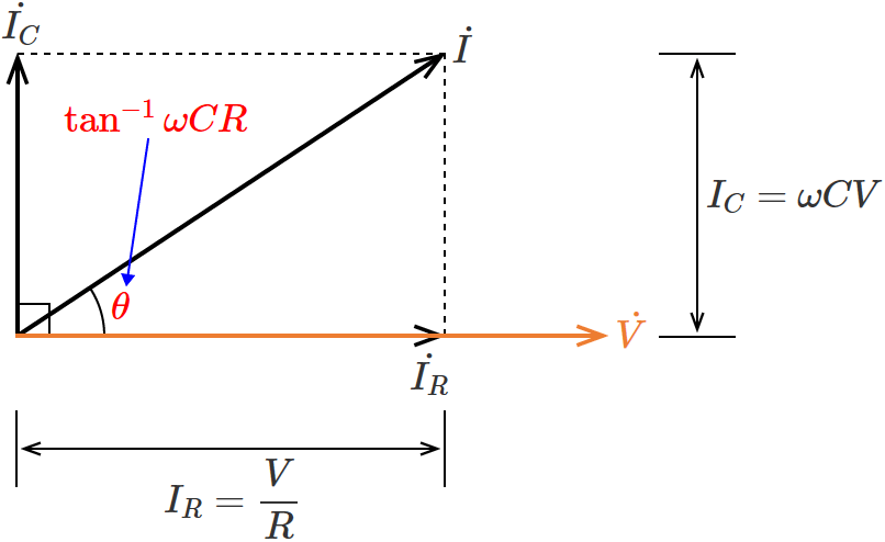 RC�����H�̈ʑ�����