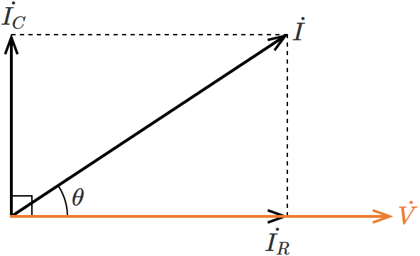 RC�����H�̓d���Ɠd���̃x�N�g���}