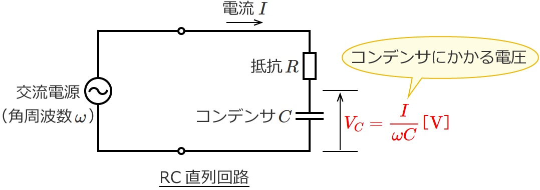 RC�����H�̃R���f���T�ɂ�����d���̑傫��