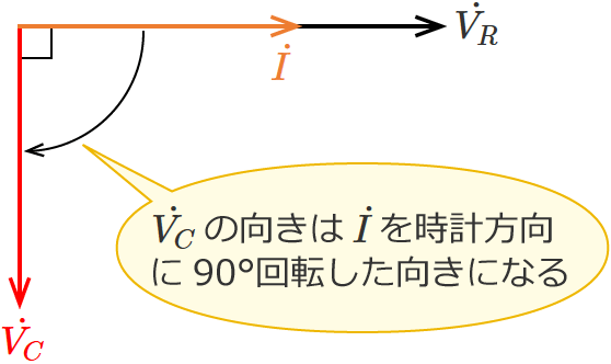 RC�����H�̃R���f���T�ɂ�����d���̃x�N�g��