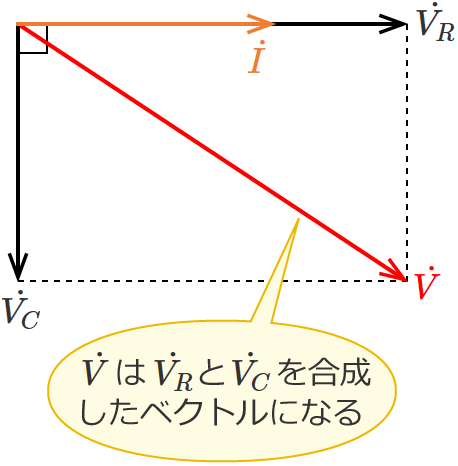 RC�����H�̒���ڑ��S�̂ɂ�����d���̃x�N�g��