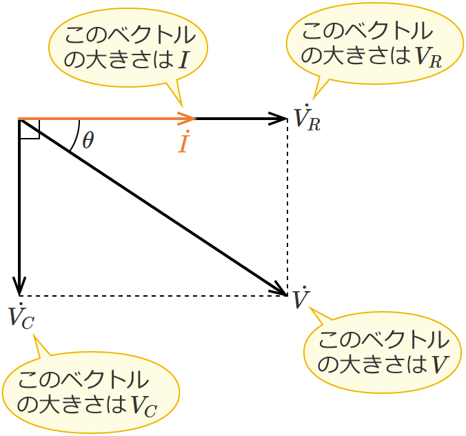 RC�����H�̊e�x�N�g���̑傫��