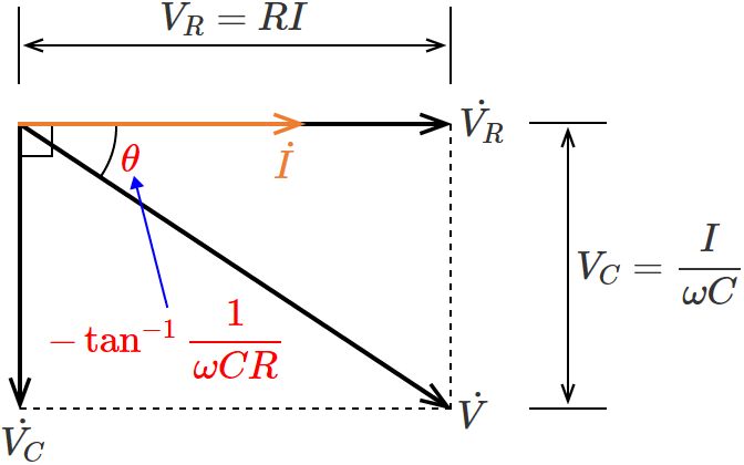 RC�����H�̈ʑ�����