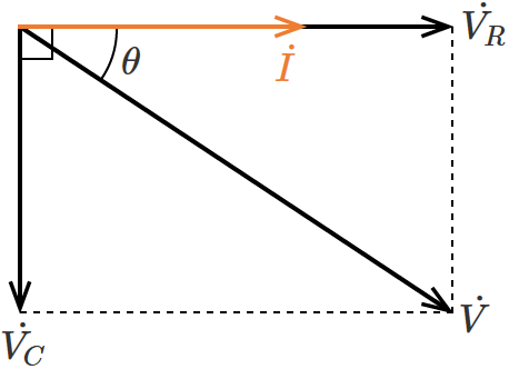 RC�����H�̓d���Ɠd���̃x�N�g���}