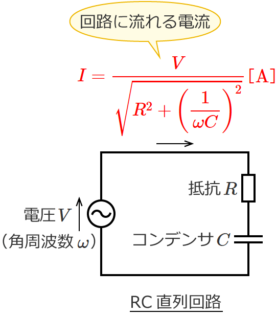 RC�����H�ɗ����d���̑傫��