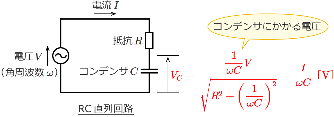 RC�����H�̃R���f���T�ɂ�����d���̑傫��