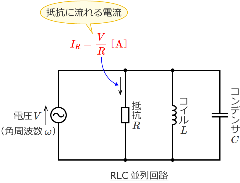 RLC�����H�̒�R�ɗ����d���̑傫��