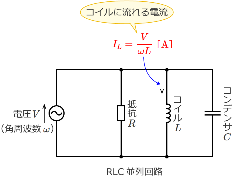 RLC�����H�̃R�C���ɗ����d���̑傫��