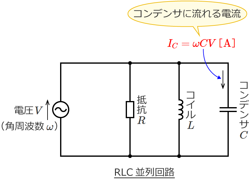RLC�����H�̃R���f���T�ɗ����d���̑傫��