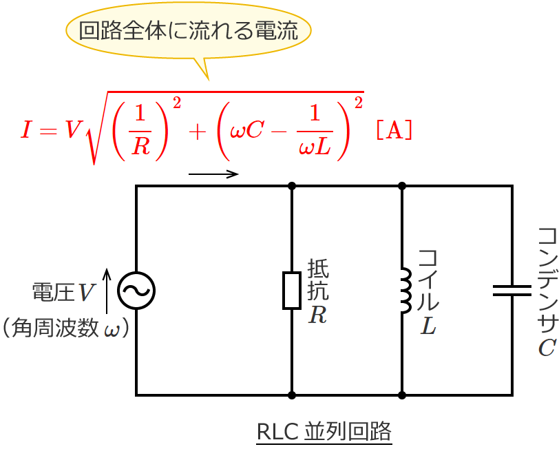 RLC�����H�̉�H�S�̂ɗ����d���̑傫��