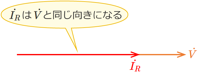 RLC�����H�̒�R�ɗ����d���̃x�N�g���i�R�C���̃��A�N�^���X���R���f���T�̃��A�N�^���X���傫���ꍇ�j