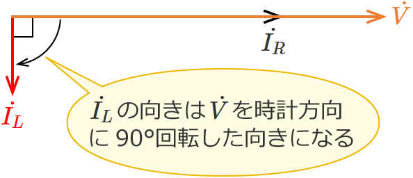 RLC�����H�̃R�C���ɗ����d���̃x�N�g���i�R�C���̃��A�N�^���X���R���f���T�̃��A�N�^���X���傫���ꍇ�j
