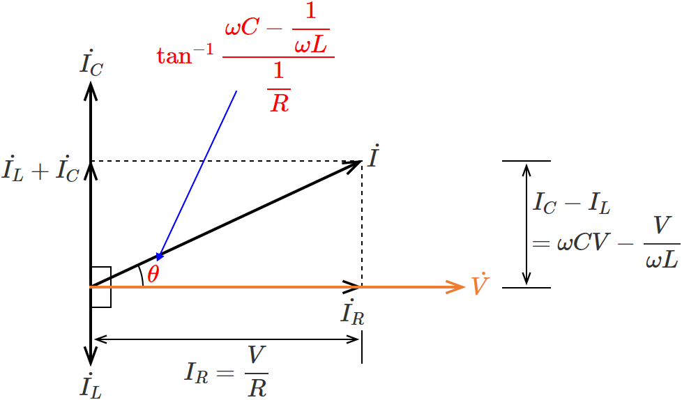 RLC�����H�̈ʑ����Ɓi�R�C���̃��A�N�^���X���R���f���T�̃��A�N�^���X���傫���ꍇ�j