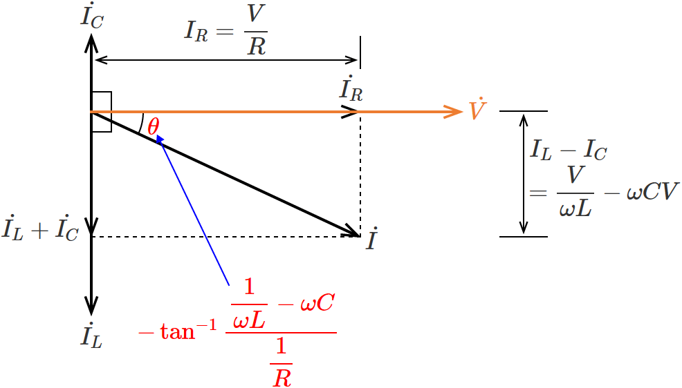 RLC�����H�̈ʑ����Ɓi�R�C���̃��A�N�^���X���R���f���T�̃��A�N�^���X��菬�����ꍇ�j