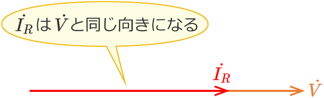 RLC�����H�̒�R�ɗ����d���̃x�N�g���i�R�C���̃��A�N�^���X�ƃR���f���T�̃��A�N�^���X���������ꍇ�j