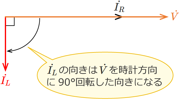 RLC�����H�̃R�C���ɗ����d���̃x�N�g���i�R�C���̃��A�N�^���X�ƃR���f���T�̃��A�N�^���X���������ꍇ�j