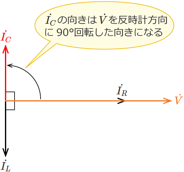 RLC�����H�̃R���f���T�ɗ����d���̃x�N�g���i�R�C���̃��A�N�^���X�ƃR���f���T�̃��A�N�^���X���������ꍇ�j