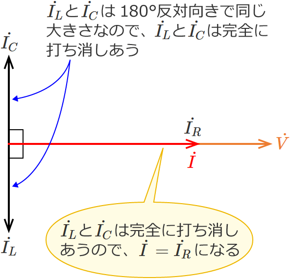 RLC�����H�̉�H�S�̂ɗ����d���̃x�N�g���i�R�C���̃��A�N�^���X�ƃR���f���T�̃��A�N�^���X���������ꍇ�j