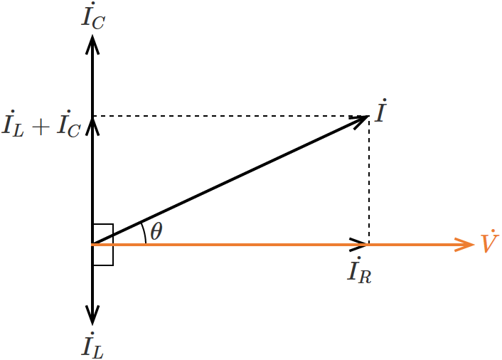 RLC�����H�̓d���Ɠd���̃x�N�g���}�i�R�C���̃��A�N�^���X���R���f���T�̃��A�N�^���X���傫���ꍇ�j