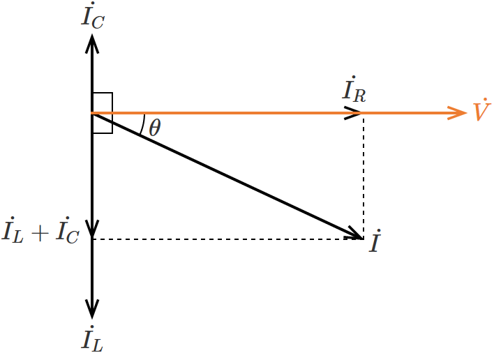 RLC�����H�̓d���Ɠd���̃x�N�g���}�i�R�C���̃��A�N�^���X���R���f���T�̃��A�N�^���X��菬�����ꍇ�j