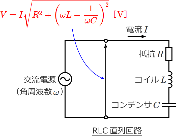 RLC�����H�̒���ڑ��S�̂ɂ�����d���̑傫��