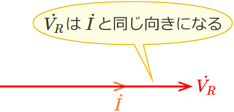 RLC�����H�̒�R�ɂ�����d���̃x�N�g���i�R�C���̃��A�N�^���X���R���f���T�̃��A�N�^���X���傫���ꍇ�j