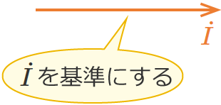 RLC�����H�ɗ����d���̃x�N�g���i�R�C���̃��A�N�^���X���R���f���T�̃��A�N�^���X��菬�����ꍇ�j