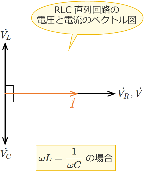 RLC�����H�̓d���Ɠd���̃x�N�g���}�i�R�C���̃��A�N�^���X�ƃR���f���T�̃��A�N�^���X���������ꍇ�j