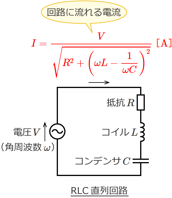 RLC�����H�ɗ����d���̑傫��