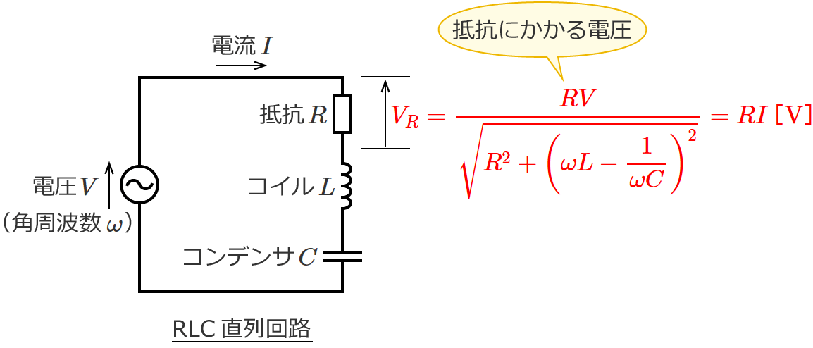 RLC�����H�̒�R�ɂ�����d���̑傫��
