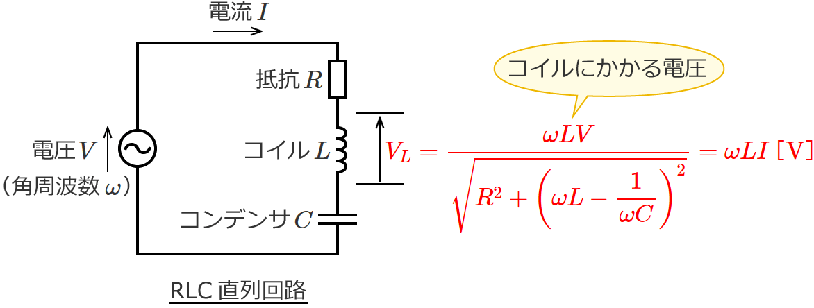 RLC�����H�̃R�C���ɂ�����d���̑傫��