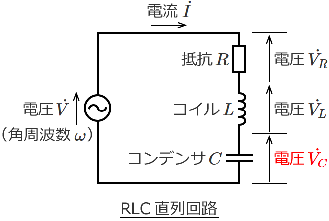 RLC�����H�̓d��VC