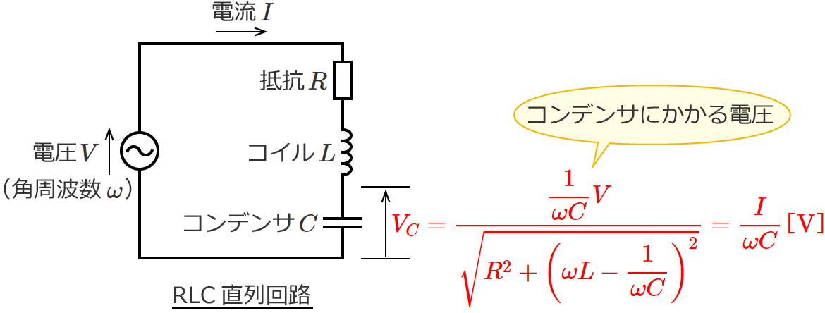 RLC�����H�̃R���f���T�ɂ�����d���̑傫��