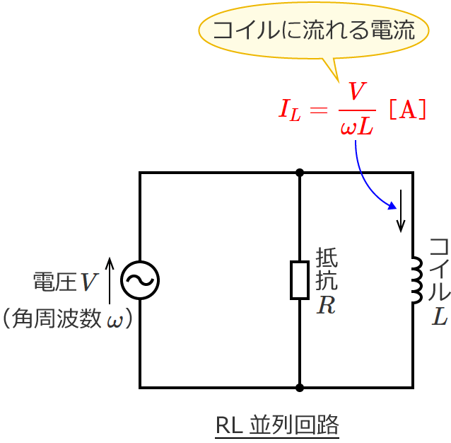 RL�����H�̃R�C���ɗ����d���̑傫��