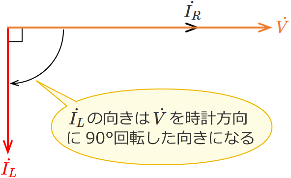 RL�����H�̃R�C���ɗ����d���̃x�N�g��