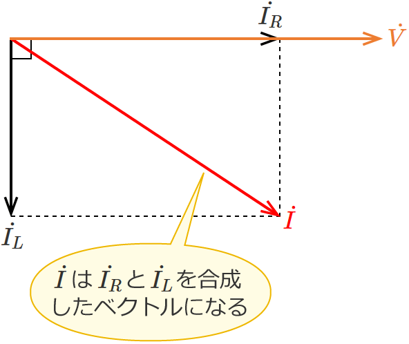 RL�����H�̉�H�S�̂ɗ����d���̃x�N�g��