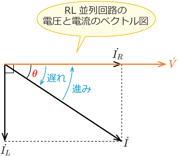 RL�����H�̓d���Ɠd���̃x�N�g���}