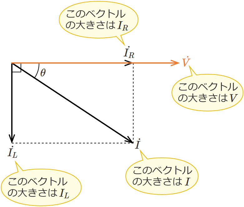 RL�����H�̊e�x�N�g���̑傫��