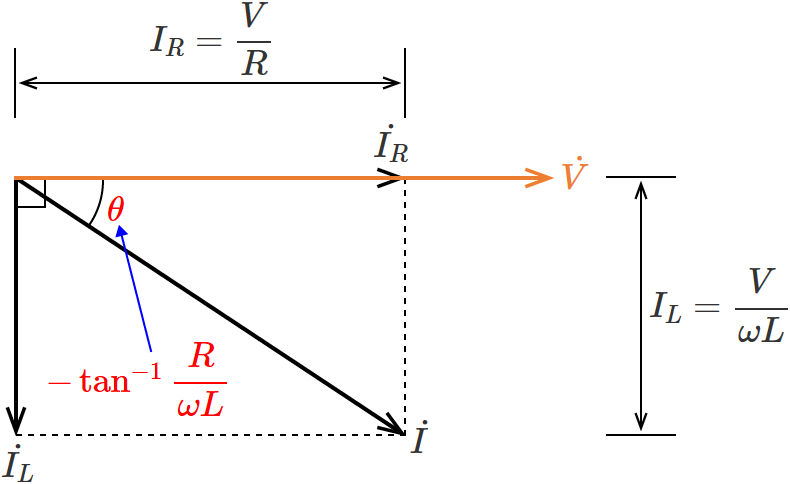 RL�����H�̈ʑ�����