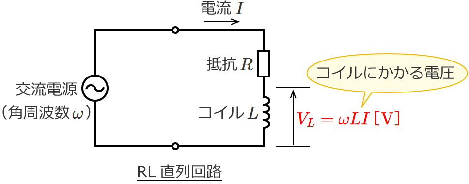 RL�����H�̃R�C���ɂ�����d���̑傫��