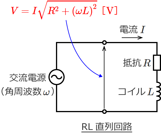 RL�����H�̒���ڑ��S�̂ɂ�����d���̑傫��