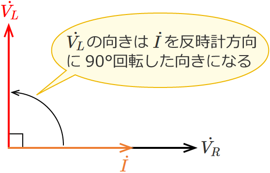 RL�����H�̃R�C���ɂ�����d���̃x�N�g��