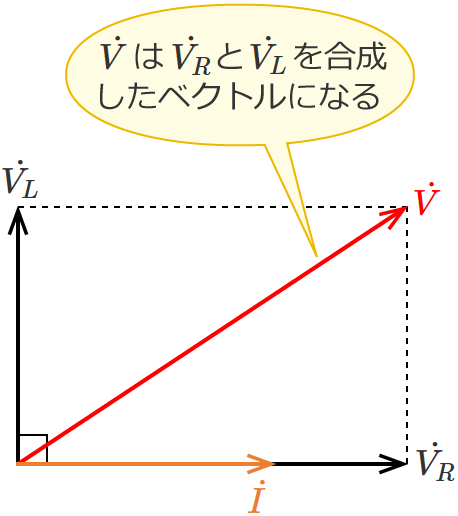 RL�����H�̒���ڑ��S�̂ɂ�����d���̃x�N�g��