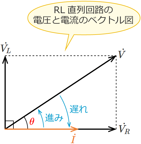 RL�����H�̓d���Ɠd���̃x�N�g���}