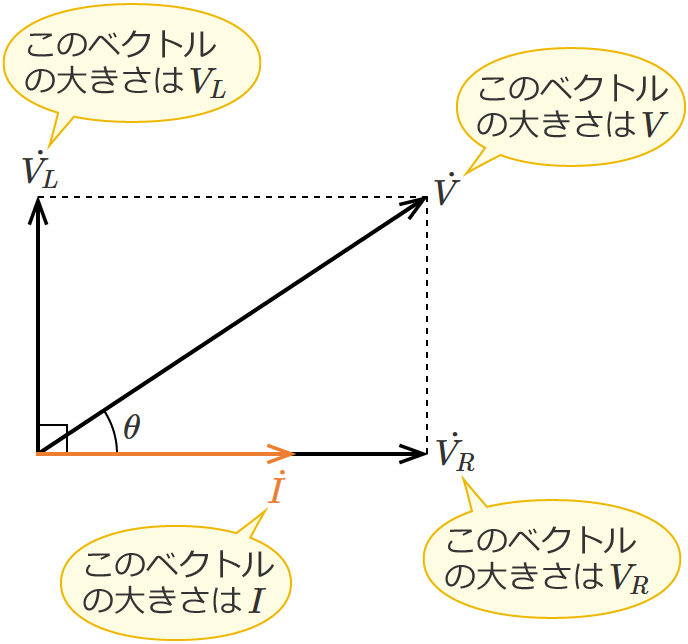 RL�����H�̊e�x�N�g���̑傫��