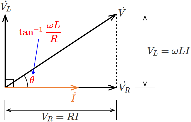 RL�����H�̈ʑ�����