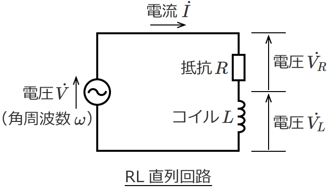 RL�����H�̊e�d���Ɠd��