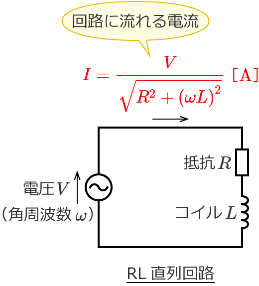 RL�����H�ɗ����d���̑傫��