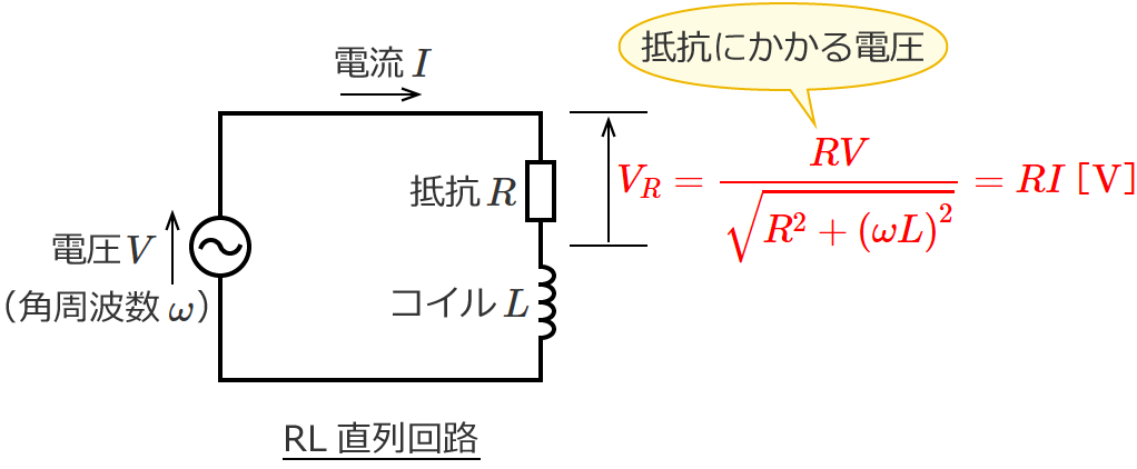 RL�����H�̒�R�ɂ�����d���̑傫��