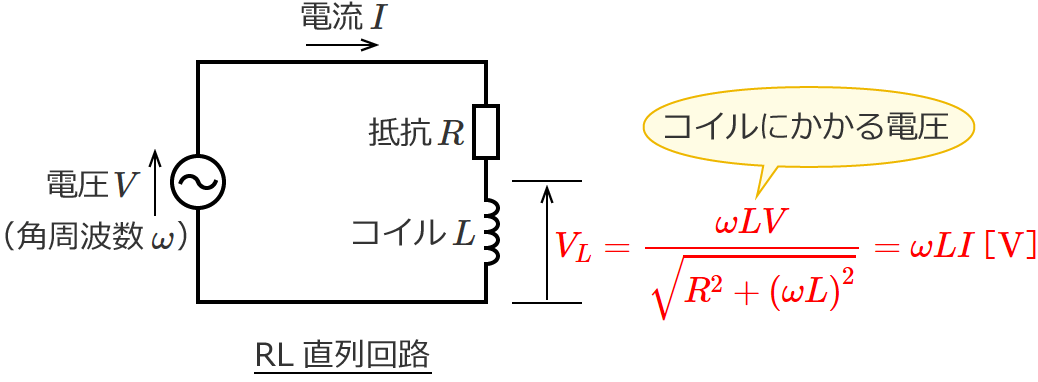 RL�����H�̃R�C���ɂ�����d���̑傫��